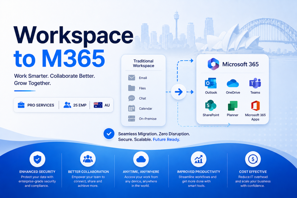 Workspace to M365 PRO SERVICES · 25 EMP · AU