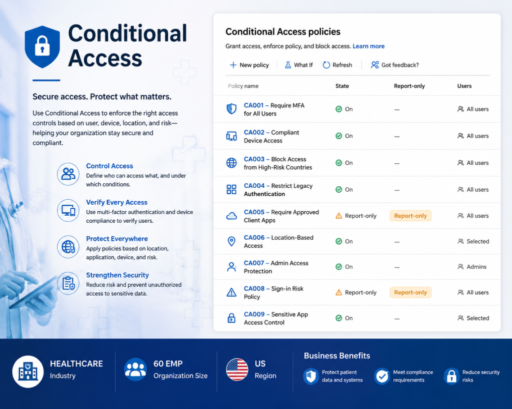 Conditional Access HEALTHCARE · 60 EMP · US