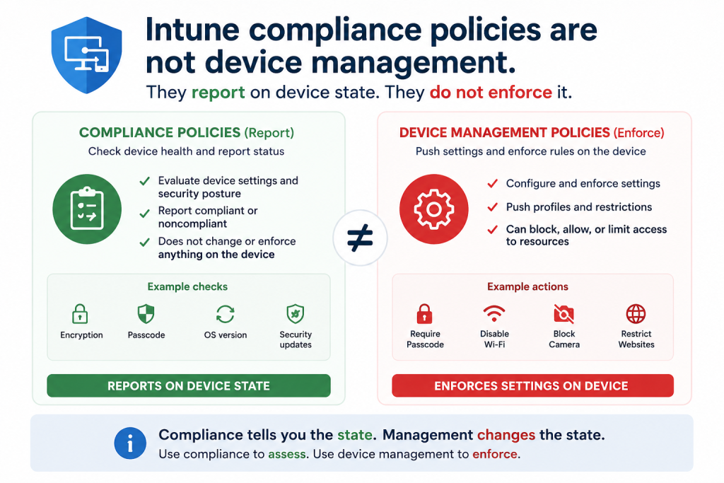Intune compliance vs device management
